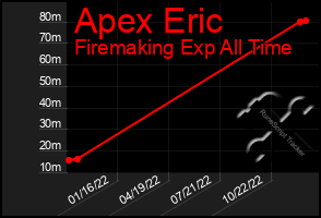 Total Graph of Apex Eric