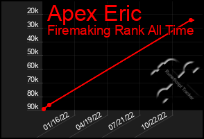 Total Graph of Apex Eric