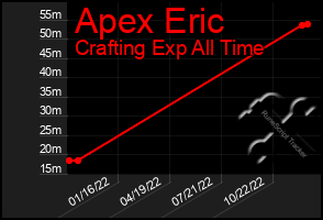 Total Graph of Apex Eric