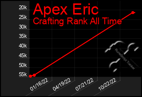 Total Graph of Apex Eric