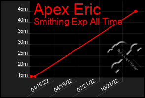 Total Graph of Apex Eric