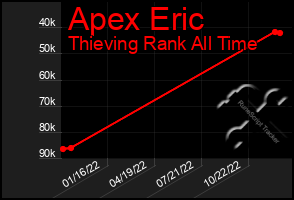 Total Graph of Apex Eric