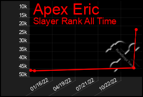 Total Graph of Apex Eric