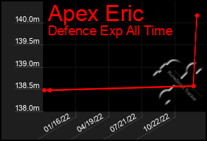 Total Graph of Apex Eric