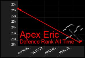 Total Graph of Apex Eric