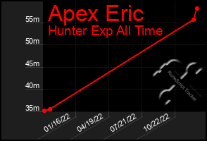 Total Graph of Apex Eric