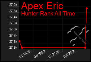 Total Graph of Apex Eric