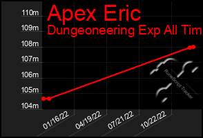 Total Graph of Apex Eric