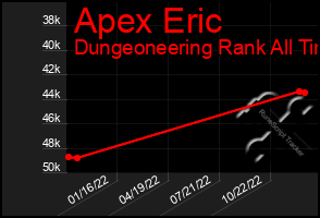 Total Graph of Apex Eric