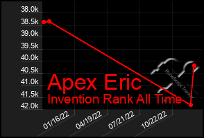 Total Graph of Apex Eric