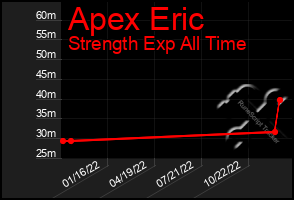 Total Graph of Apex Eric