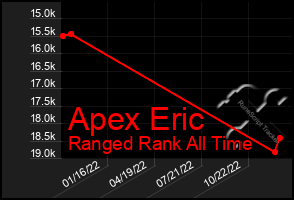 Total Graph of Apex Eric