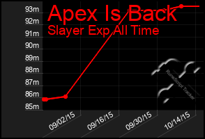 Total Graph of Apex Is Back