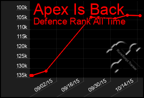 Total Graph of Apex Is Back