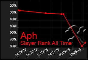 Total Graph of Aph