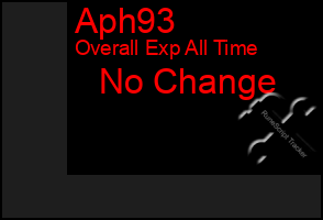 Total Graph of Aph93