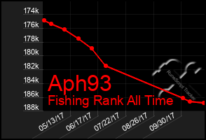 Total Graph of Aph93