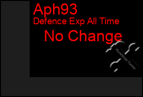 Total Graph of Aph93