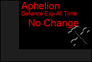 Total Graph of Aphelion