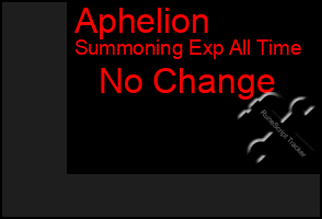 Total Graph of Aphelion