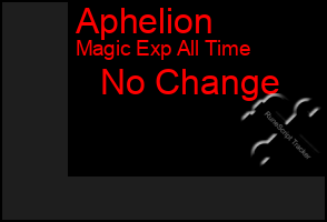 Total Graph of Aphelion