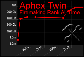 Total Graph of Aphex Twin