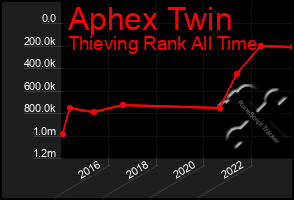 Total Graph of Aphex Twin