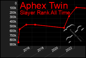 Total Graph of Aphex Twin