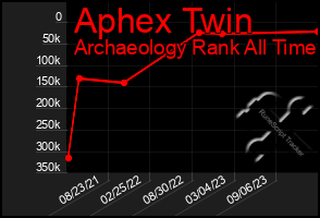 Total Graph of Aphex Twin