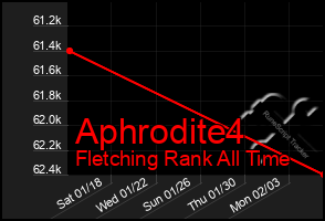 Total Graph of Aphrodite4