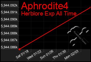 Total Graph of Aphrodite4