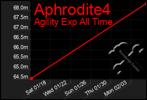 Total Graph of Aphrodite4