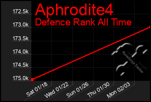 Total Graph of Aphrodite4