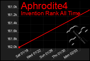 Total Graph of Aphrodite4