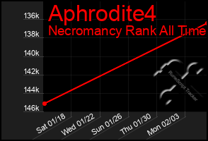 Total Graph of Aphrodite4