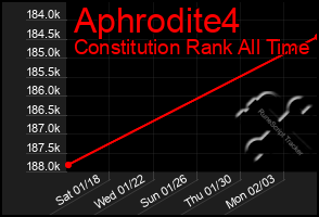 Total Graph of Aphrodite4