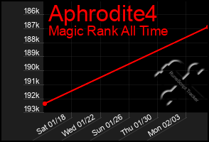 Total Graph of Aphrodite4