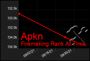 Total Graph of Apkn
