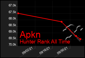 Total Graph of Apkn