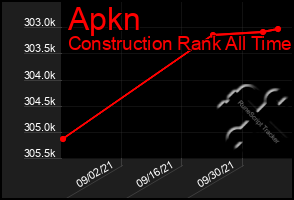 Total Graph of Apkn
