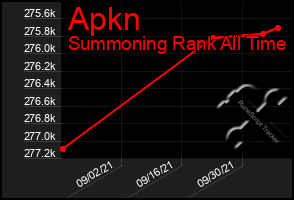 Total Graph of Apkn