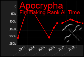 Total Graph of Apocrypha