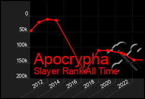 Total Graph of Apocrypha