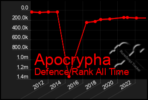 Total Graph of Apocrypha