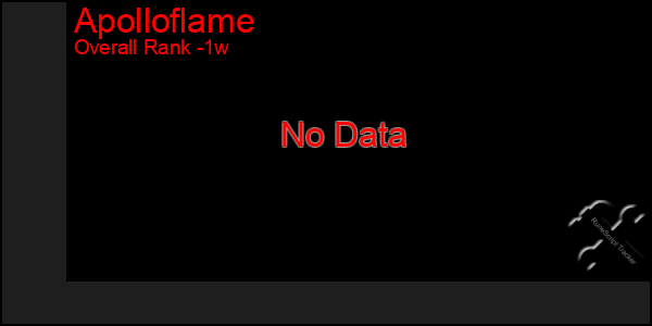 1 Week Graph of Apolloflame