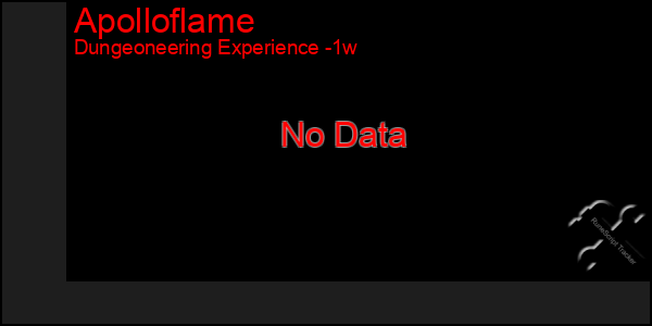 Last 7 Days Graph of Apolloflame