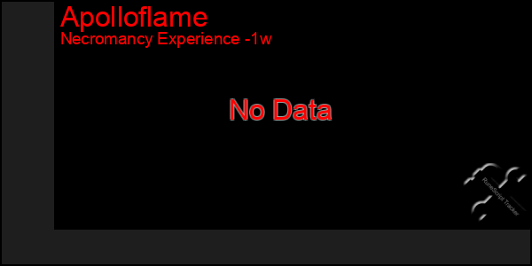 Last 7 Days Graph of Apolloflame