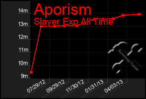 Total Graph of Aporism