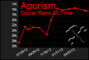 Total Graph of Aporism