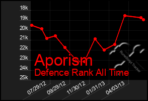 Total Graph of Aporism